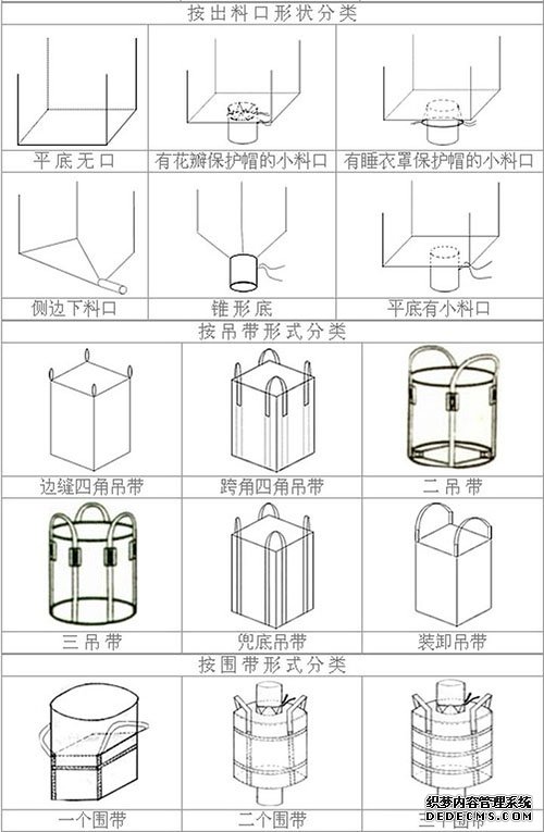 什么是噸袋，噸袋都有哪些種類？